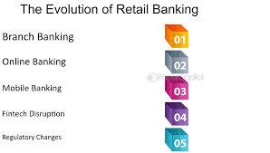 The Evolution of Retail Banking: From Traditional Branches to Digital Ecosystems